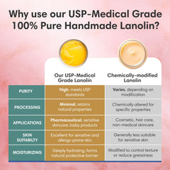ProSeed Lanolin in durable jar packaging preserving freshness.