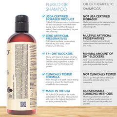 PURA D'OR bottle shows nettle and pumpkin seed oils for nourishing scalp health.