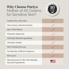Puriya Intensive Moisturizer with shea butter nourishes dry skin.