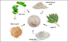 Raya Volcanic Mud Masque packaging emphasizes natural USA-made formulation