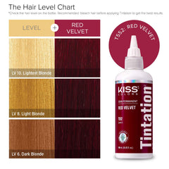 Red by Kiss Tintation packaging box highlighting color-care formula.