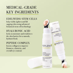 Replenix eye cream with peptides firms delicate under-eye skin