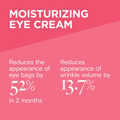 Reserveage Nutrition Illuminating Eye Cream applying around the under-eye area shows gentle hydration.