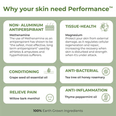 Rhino Skin Solutions Performance aluminum-free-label highlighting clean ingredients for athletes
