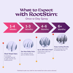 Rosemary and biotin ingredients highlighted with RootStim minoxidil formula