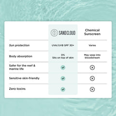 Sand Cloud mineral sunscreen on skin providing lightweight, clear finish for daily wear