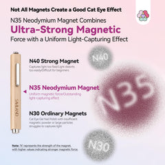 SAVILAND Cat Eye Magnet Ball shape enables gradient or floral patterns.