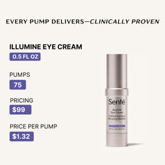 Sente Illumine Eye Cream HSA technology concept image highlighting hydration support