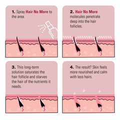 Packaging of Skin Doctors Hair No More makes it easy to purchase.