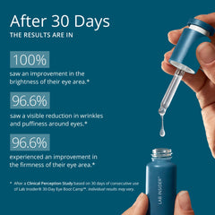 SKINN Caffeine Eye Cream instant tightening effect around the eye area