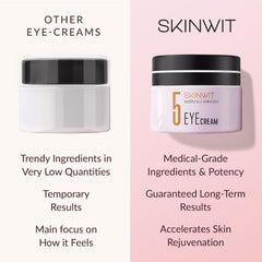 SKINWIT eye-area moisture closeup highlighting hydrating, refreshed skin around the eyes.