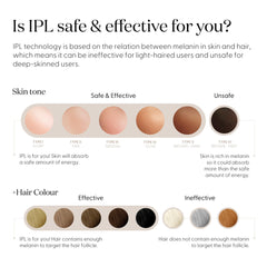 SMOOTHSKIN SmoothSkin Pure Mini facial treatment in a compact device use