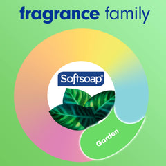 Softsoap Mint and Eucalyptus label close-up, vivid, invigorating scent cues.