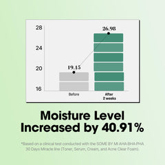 SOME BY MI Miracle Serum tea tree water close-up shows sebum control.