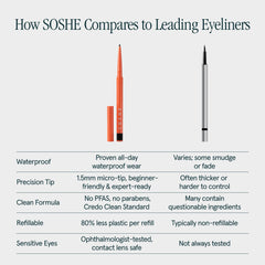 SOSHE waterproof formula closeup highlighting smudge-resistant color longevity.