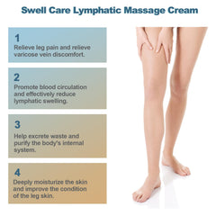 South Moon Swell Care natural ginger and mint ingredients support lymphatic drainage