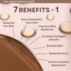 Sun Laboratories by Giesee face tanning lotion demonstrates facial tan precision.