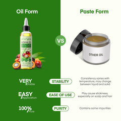Svvimer Batana Oil ingredients highlight rich fatty acids for scalp health.