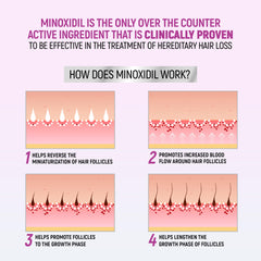 Foam on scalp using TARO Minoxidil supports simple daily application.