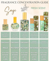 Box packaging featuring wild sweet pea note from The Sage Roll On.