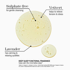 THISWORKS Deep Sleep Shower Gel bottle side highlighting soothing ingredients
