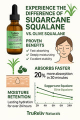TruReliv Squalane derived from sugarcane on label emphasizing plant-based purity.