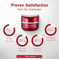 Trylagina 12X hydration-rich cream texture on skin close-up.