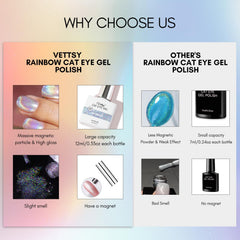 Vettsy soak-off gel polish application demo highlights easy removal.