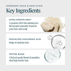 VIRTUE Correct Overnight Elixir features hyaluronic acid and peptide blend for hydration.