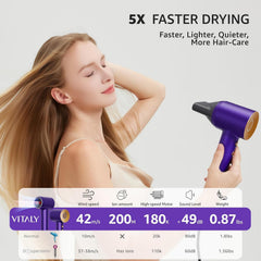 Vitalylux Ionic Hair Dryer includes 630nm red-light therapy for scalp care.
