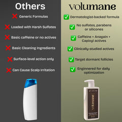Volumane label close-up highlighting a sulfate- and paraben-free formula.