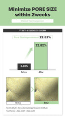 VT COSMETICS Cica Reti-A Cream on a spot area provides targeted care