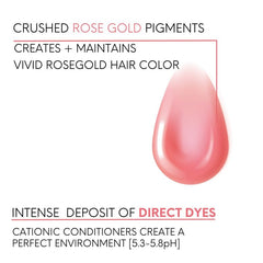 Close-up of Watercolors Rose Gold color deposit on hair fibers.