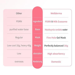 WellDerma Niacinamide and Adenosine brighten and support fine-line care.