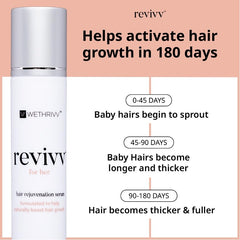 WETHRIVV REVIVV for Her roll-on applicator ready for scalp care