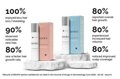 WETHRIVV REVIVV for Her two-bottles pack highlighting 90-day supply