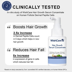 WishCare Hair Growth Serum micro-spray applying to scalp