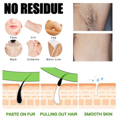 YUYAJK wax strips areas-application for face, legs, and underarms