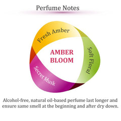 Zoha Amber Bloom bottle back highlights natural oil base and brand details.