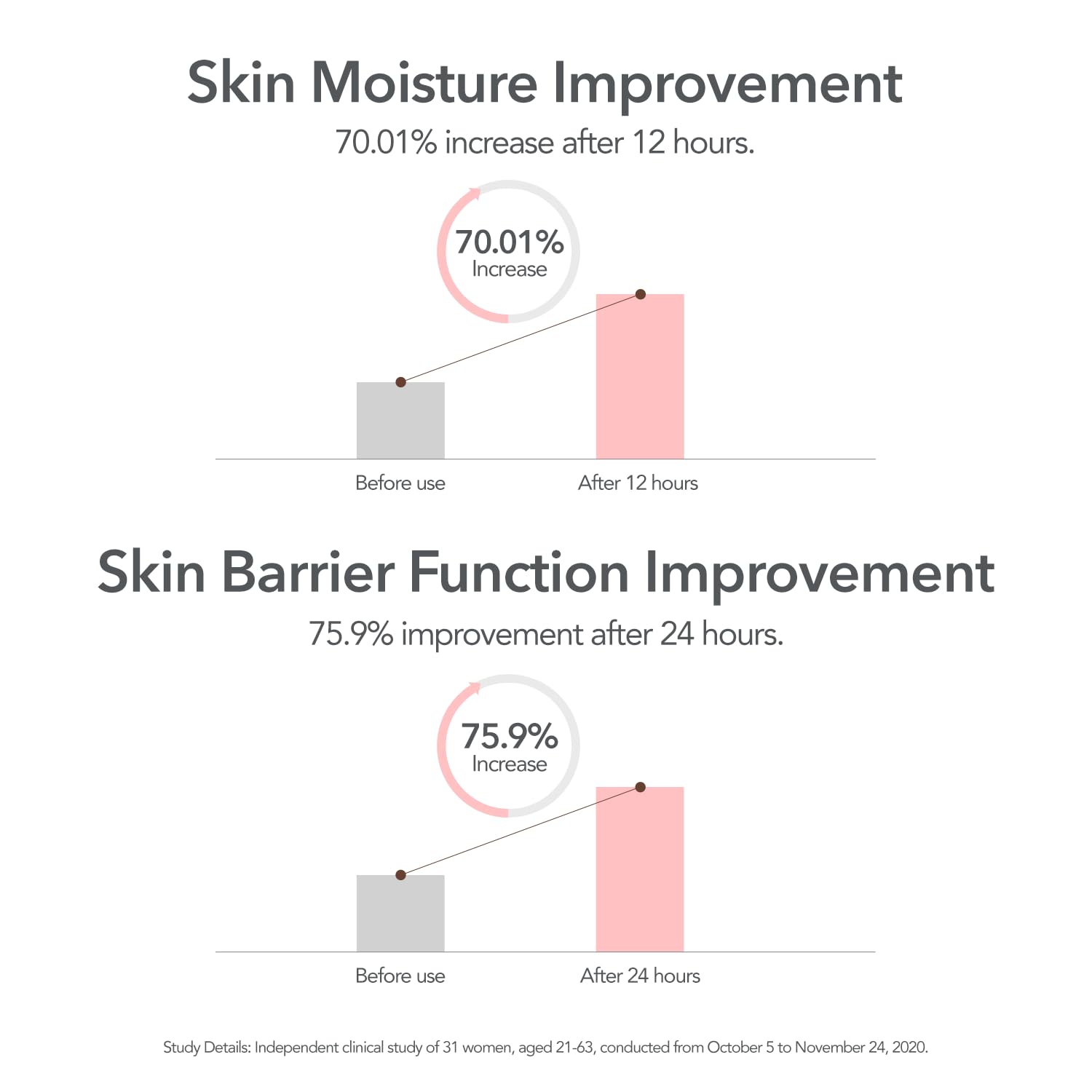 107 Camellia leaf extract swirl indicates soothing, nourishing benefits.