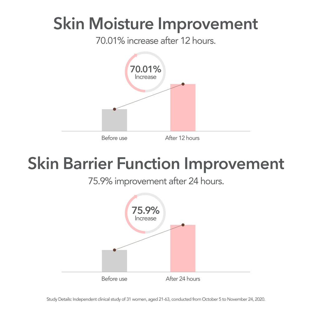 107 Camellia leaf extract swirl indicates soothing, nourishing benefits.