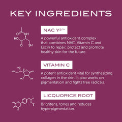 111SKIN NAC Y2 ingredients collection highlights antioxidant actives