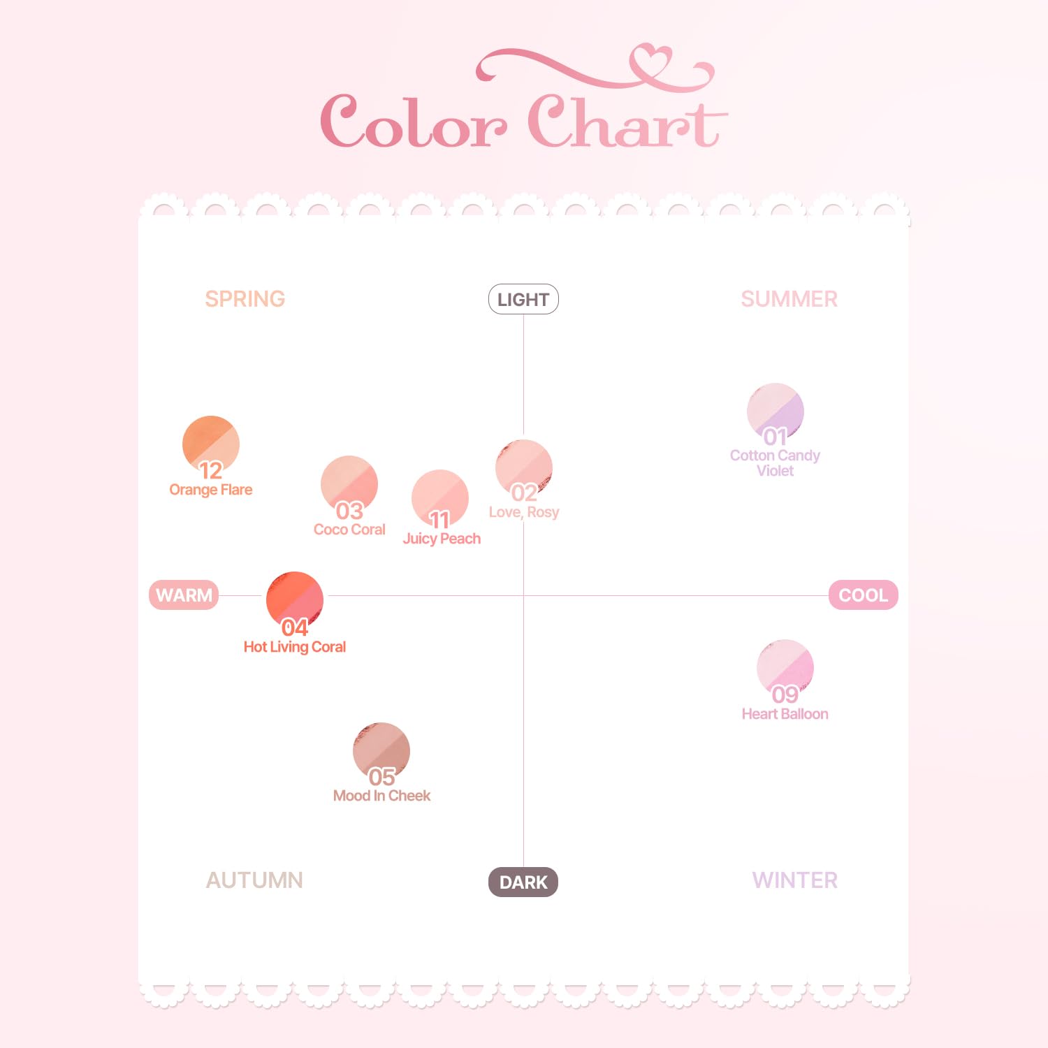 2aN dual color face blusher sheer flush provides a light, natural bloom.