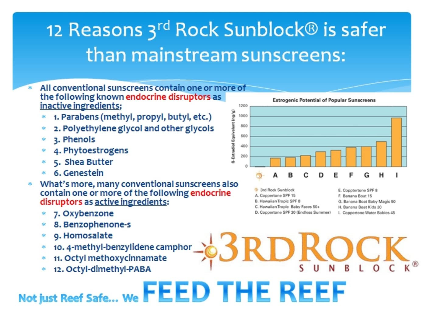3rd Rock Sunblock outdoor use showing sweat resistance