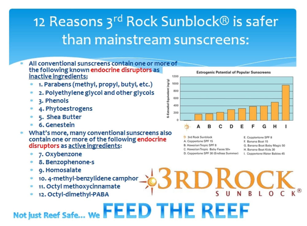 3rd Rock Sunblock outdoor use showing sweat resistance