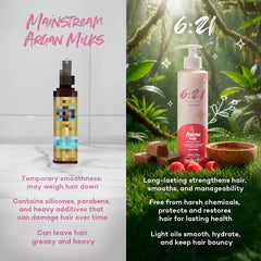 621 Argan Milk Leave-In ingredients list featuring argan oil, flaxseed, and cocoa butter.