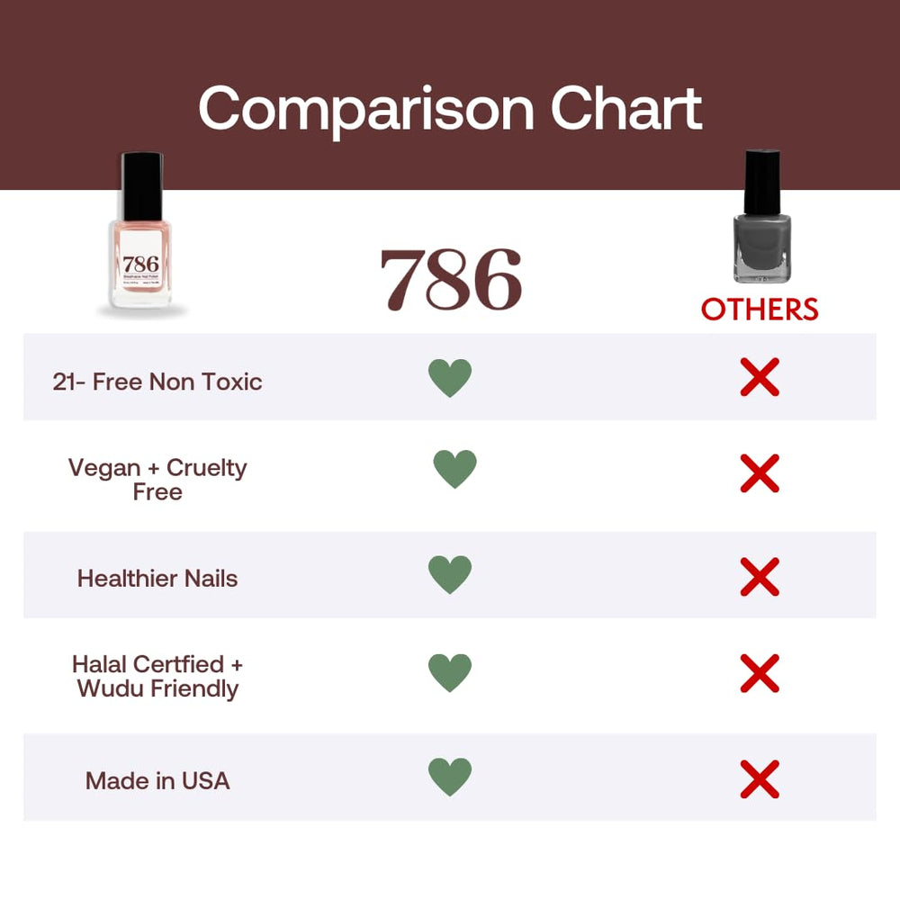 786 Cosmetics nail polish swatch shows breathable formula in action.