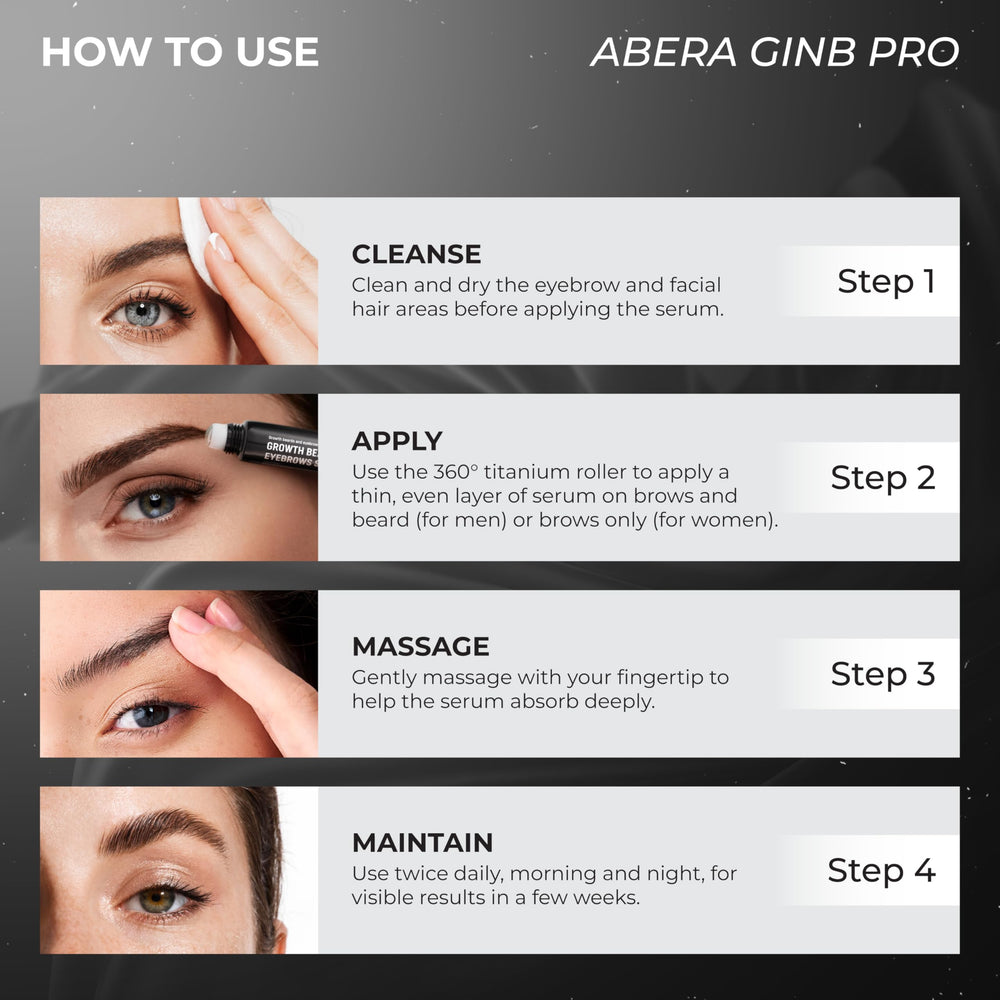 ABERA GINB acetyl tetrapeptide-3 supports growth potential