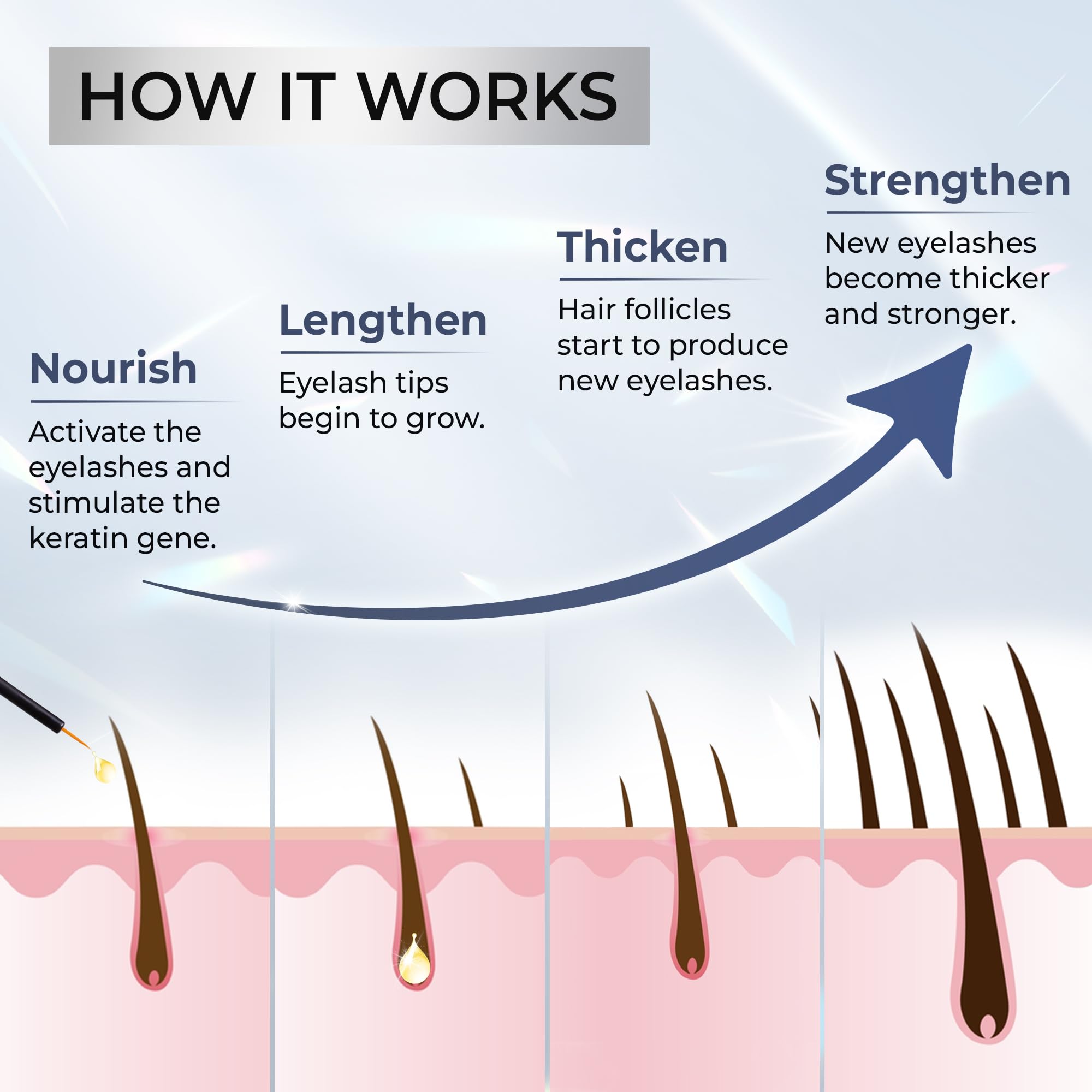 ABERA Misan eyelash serum before and after suggesting potential lash enhancement