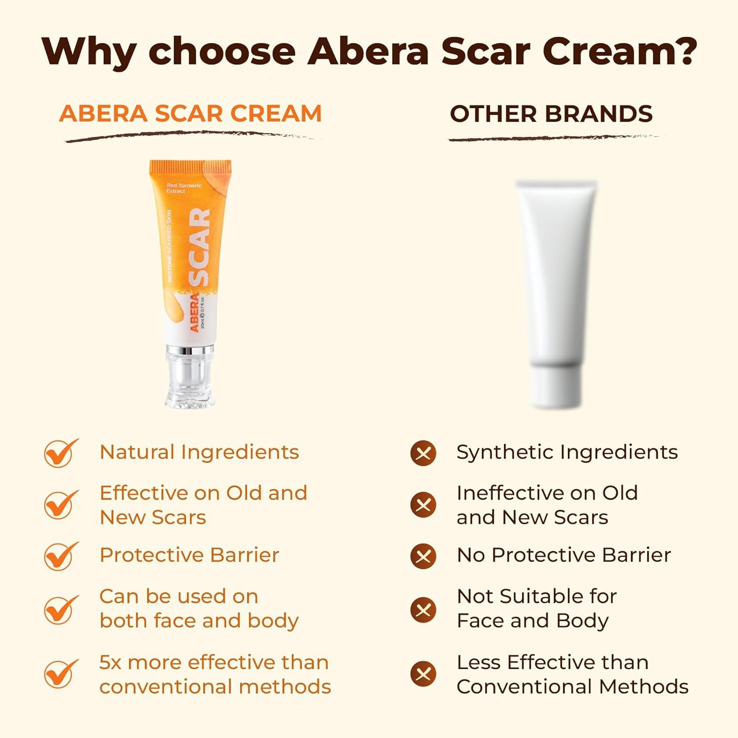 Illustration of ABERA Scar Cream Upgrade forming a protective skin barrier